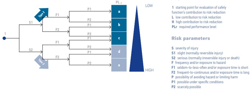 Safety Light Curtain